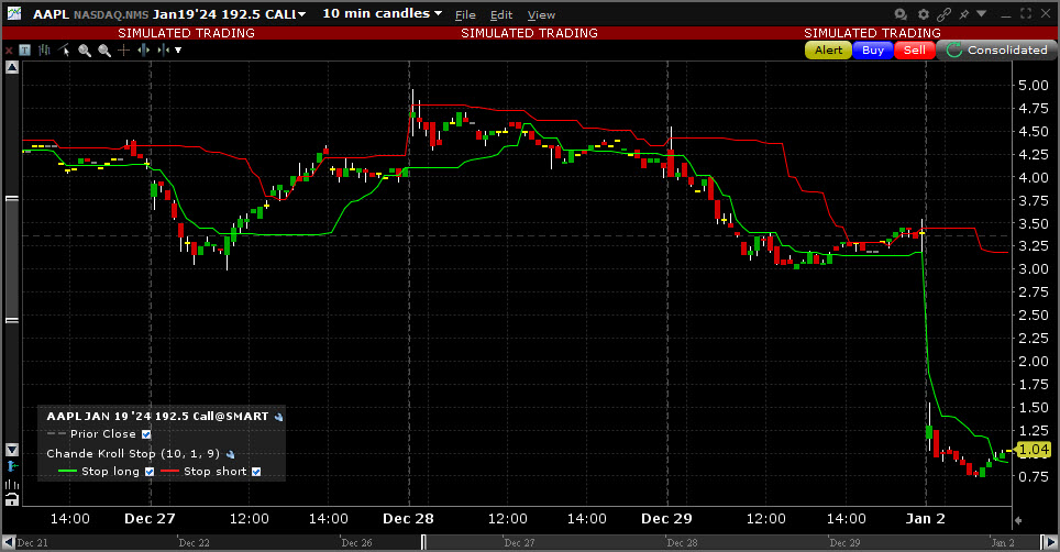 Sample Chande Kroll Stop chart. 